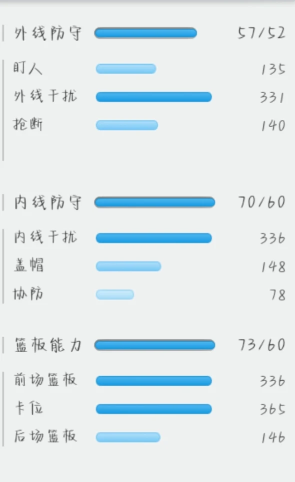 先进技术在篮球心理训练中的应用方法_0